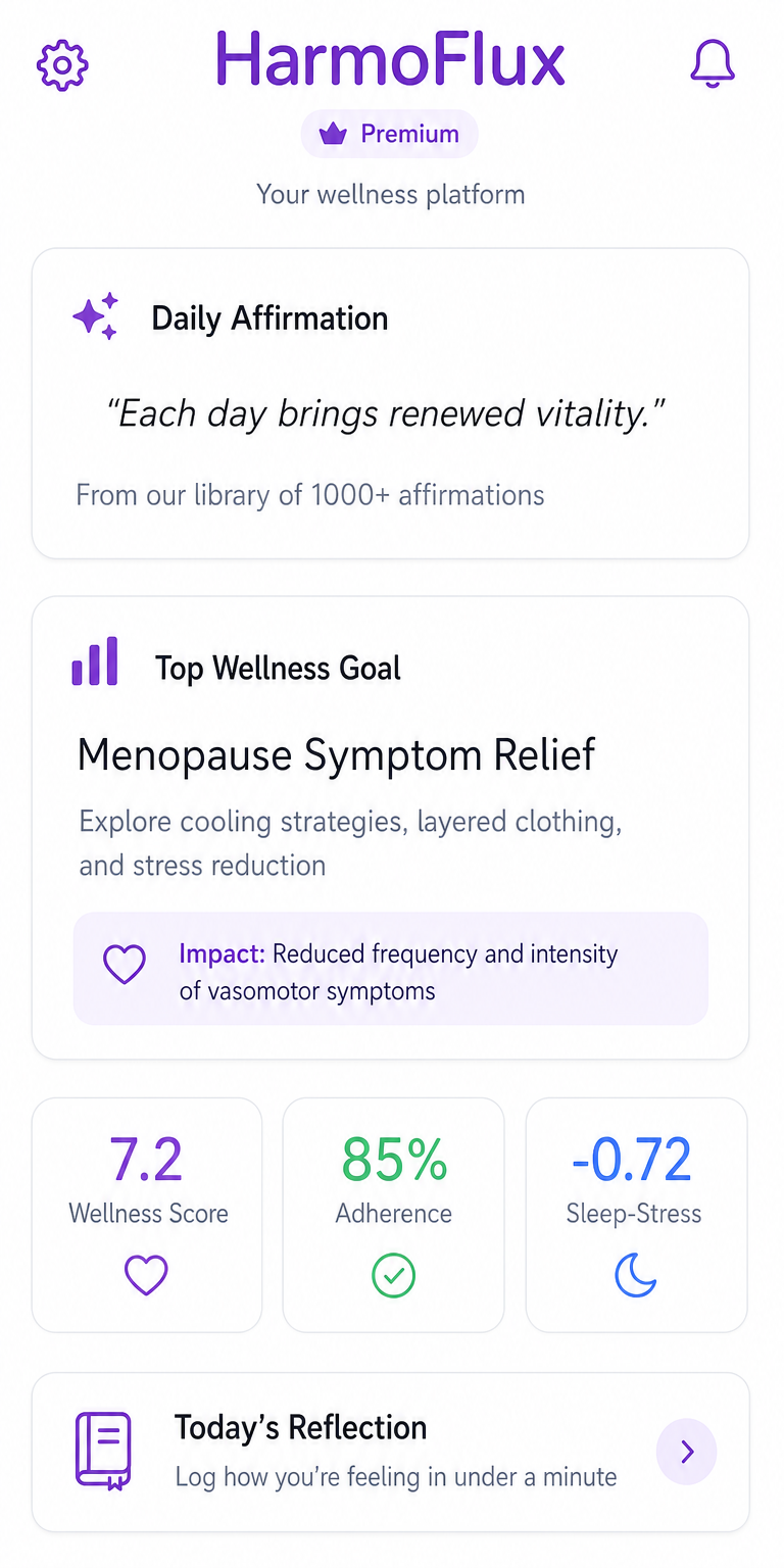 HarmoFlux Dashboard